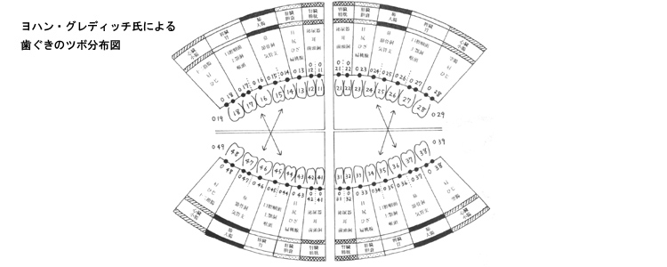 �������̃c�{